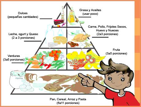 Como medir la encorvadura de la espalda