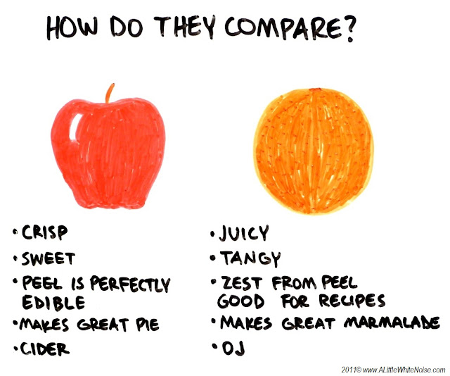White Noise Comparing apples to oranges