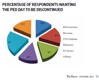 Ineffective Charts