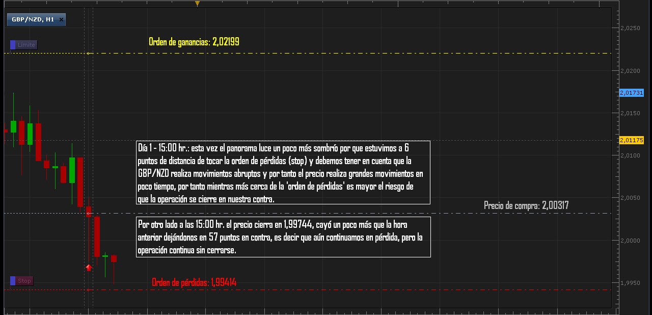 Horario mercado forex investing