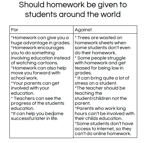 why homework should be given