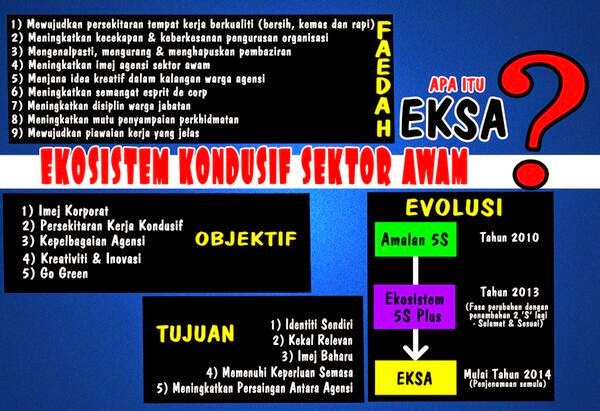 Portal Maya Ekosistem Kondusif Sektor Awam 5S Pejabat Daerah Kulim