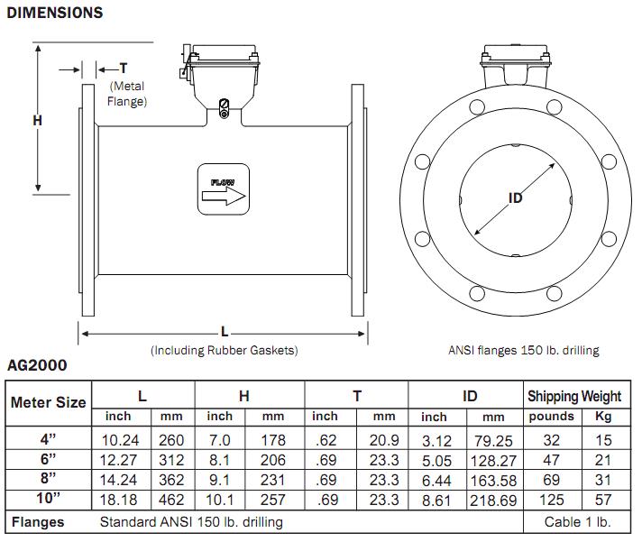 Irrigation Flow Meter Wiratama flow meter and technical part