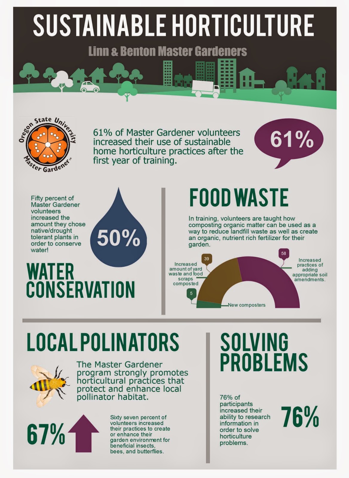 Osu Master Gardener Tm The Positive Impacts Of Master Gardener