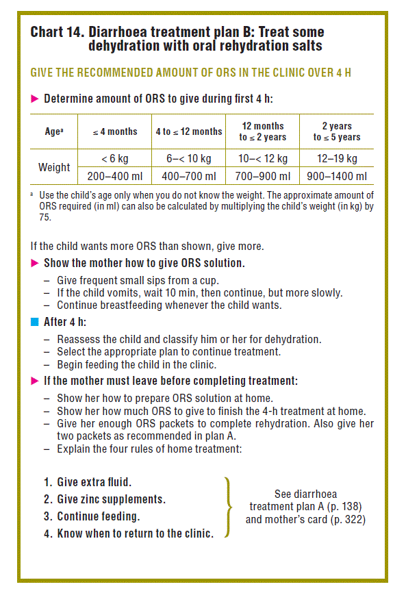 Penanganan Diare Dengan Dehidrasi Ringan Sedang Pada Anak