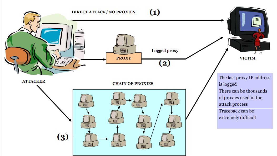 Scanning La Một Trong Cac Bước Tấn Cong Hệ Thống Học Viện đao
