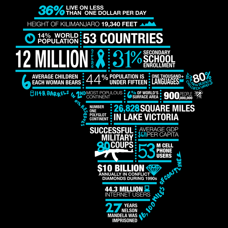 Facts About The Big Five In Africa Infographic Infografia De Animales