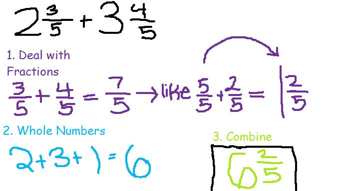 772-2011: Mixed Numbers (Improper Fractions)