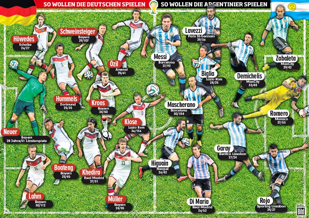 ANOTANDO FÚTBOL * MUNDIAL 2014 * PARTE 30