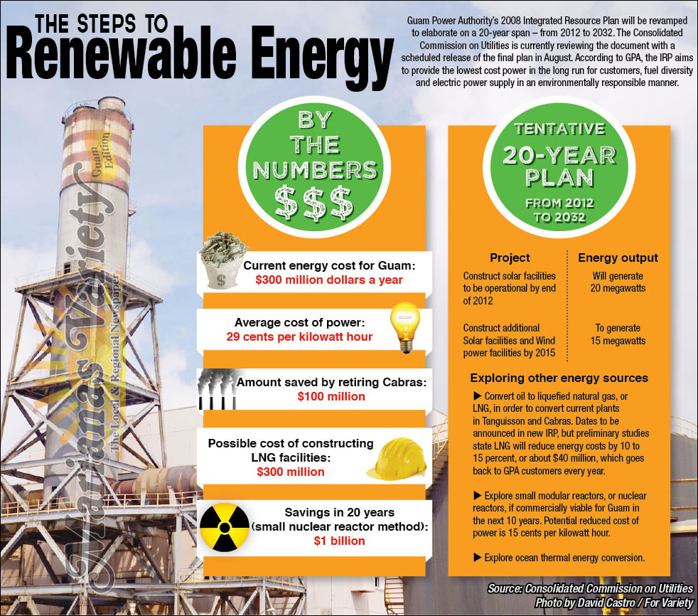 Guam's 20 year Energy Plan from the Marianas Variety, Guam Edition 6/18/12 Ponderings
