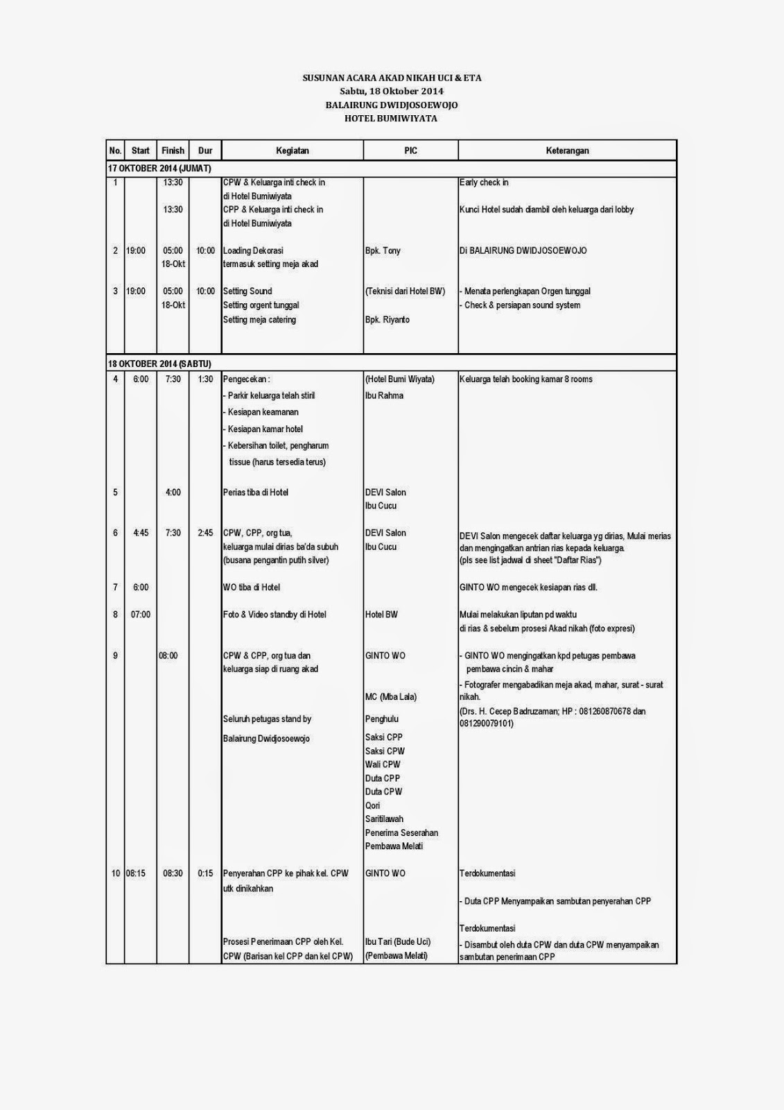 Contoh Rundown Lamaran