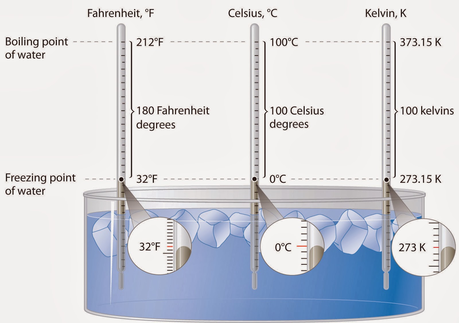 Vivegsena School of Physics and Astronomy PHYSICAL QUANTITIES