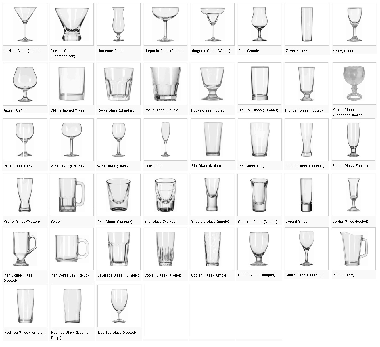 Glass Types Chart