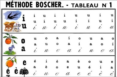 Methode Boscher - Cahier d'écriture : Ecrire les lettres (French Edition)