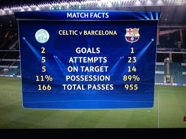 celtic-barcelona+stats.jpg