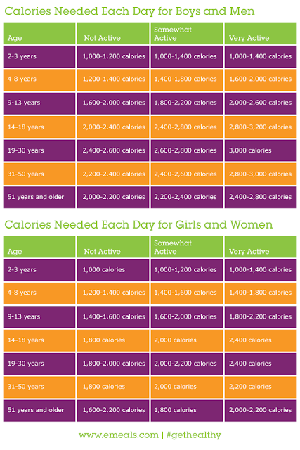 New Year New You Calories Needed+Men