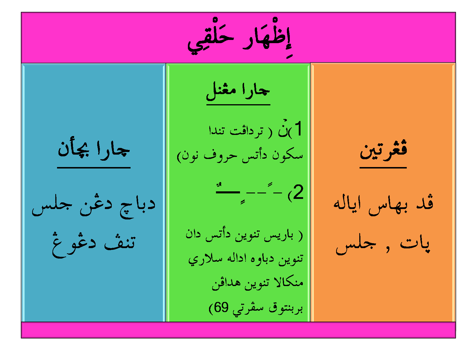 Mari&hellip;&hellip;. Bertajwid Izhar Halqi