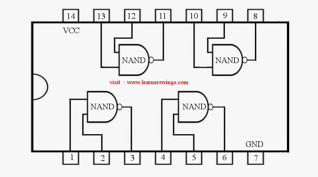 Pinout Diagram of 74HC00 / 74HCT00, Quad 2-Input TTL NAND Gate.