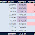 India Wireless Telecom (February 2011) – Vodafone strengthens No.2 position, race between Idea and Reliance getting hotter