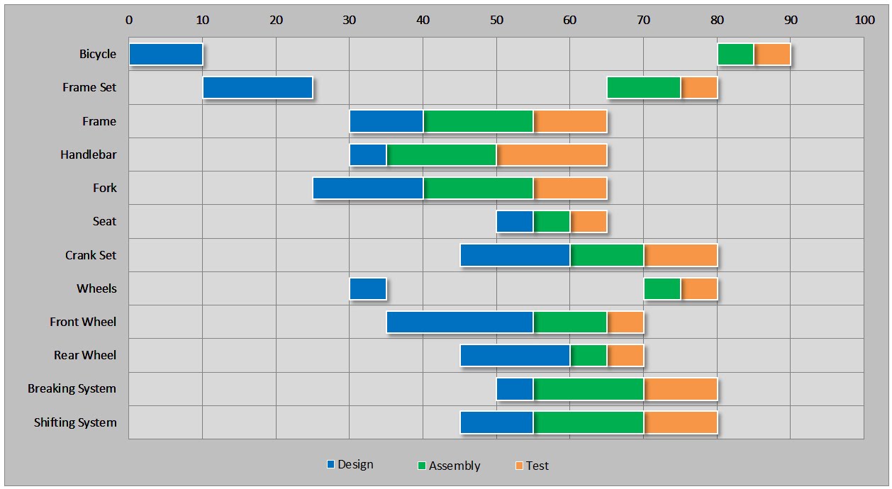 <strong>Project plan</strong> examples | Sinnaps - Cloud <strong>Project</strong> Management Project deliverables and timeline template