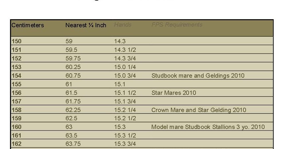 ranch friesian horses height conversion chart horse height conversion chart