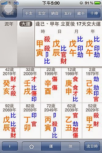 助弱網誌 論八字 干支用神不同
