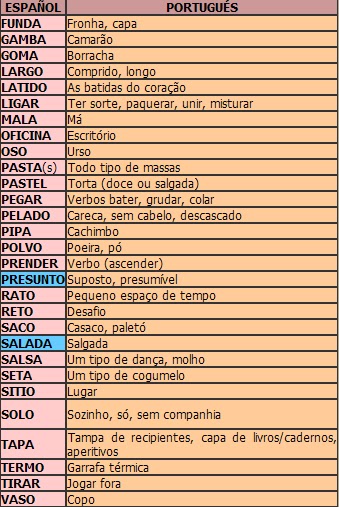 Falsos Cognatos Em Inglês Letra B Teste Os Falsos Cognatos Em Espanhol