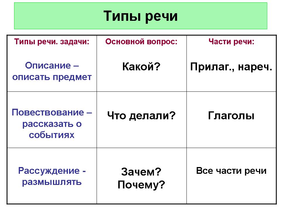 Гдз Русский язык 4 Класс Бунеев Бунеева Пронина 2 Часть Ответы 2016г