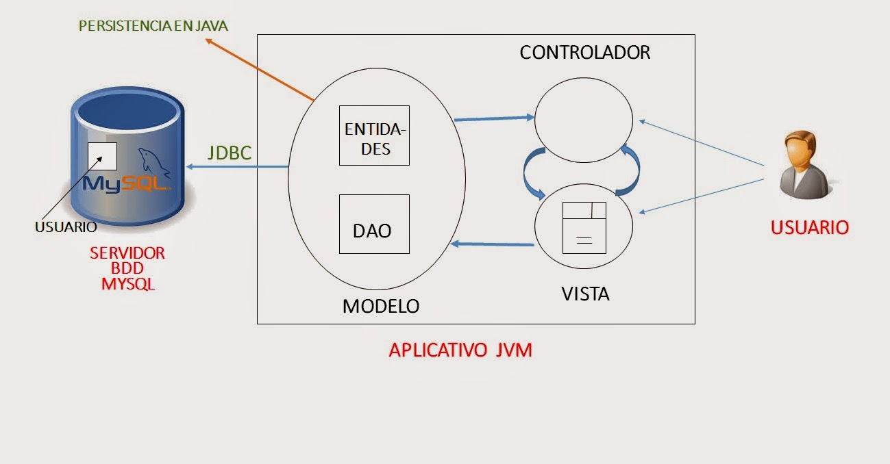 modelo vista controlador java netbeans pdf modelo vista controlador java netbeans pdf