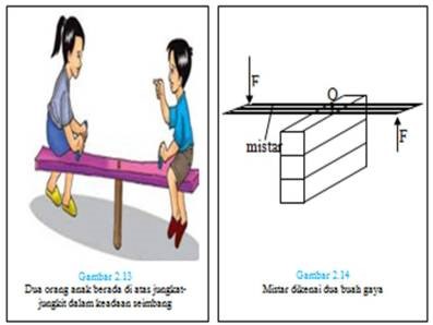 Materi Fisika Januari 2016