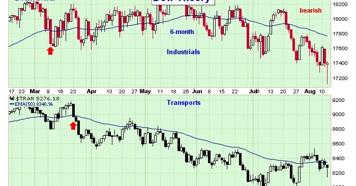 Update forex market