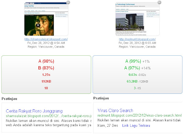 Fast load blogspot template