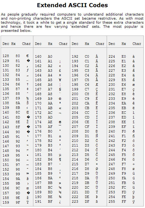menampilkan symbol di label tips dan trik seputar ilmu printable age computation chart 2017