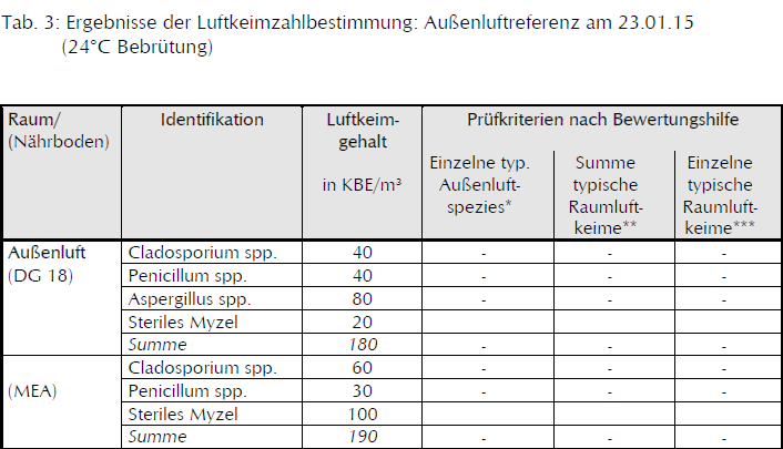 Baublog Wir Bauen In Neesbach 2015