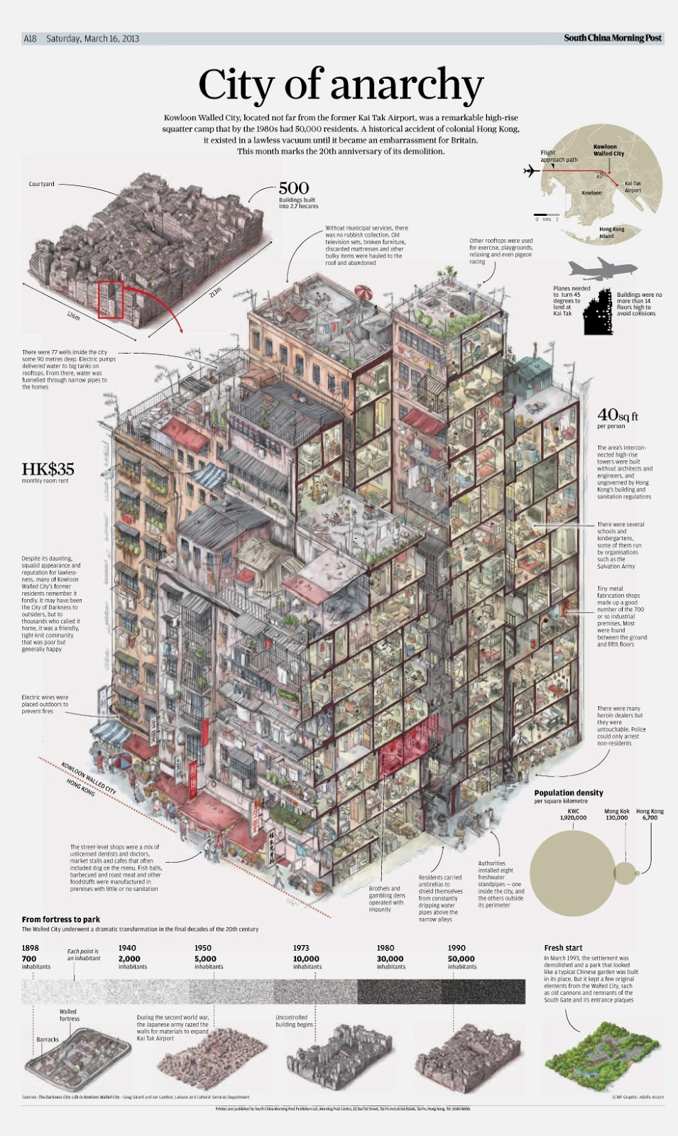http://www.scmp.com/infographics/article/1193675/remembering-kowloon-walled-city