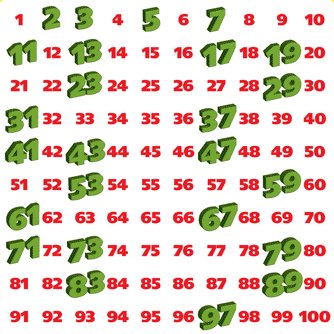 En la siguiente tabla tenemos todos los primos menores que 1000, que ...