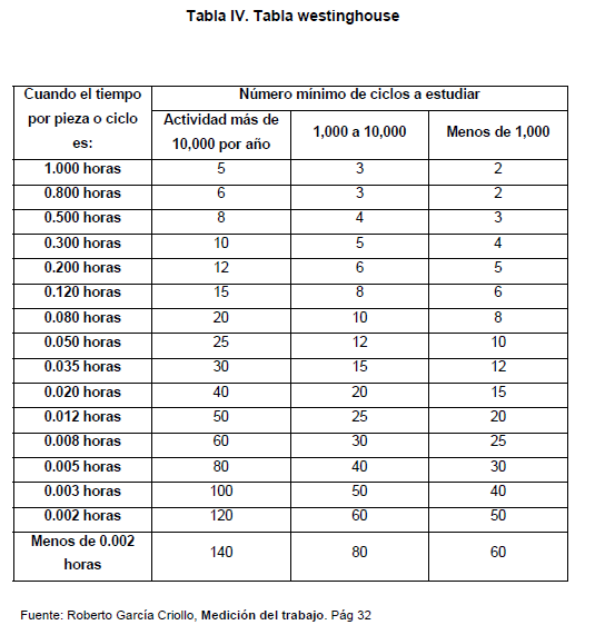 Estudio de Tiempos ESTUDIO DE TIEMPOS