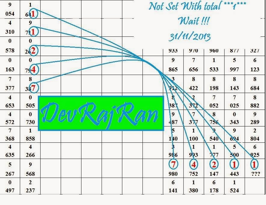 thai lotto tips 2014 lottery chart 2013