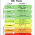 EXPLAIN OSI MODEL