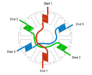 E.E.C: ELECTRIC MOTOR