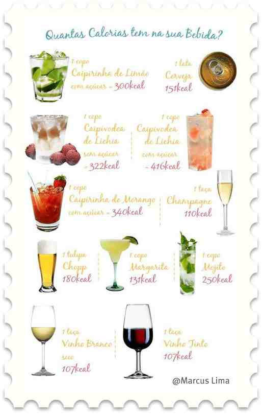 Dieta Alimentar - Calorias das bebidas alcoólicas em imagens calorias-bebidas-alcoolicas-imagens|Dieta Alimentar|