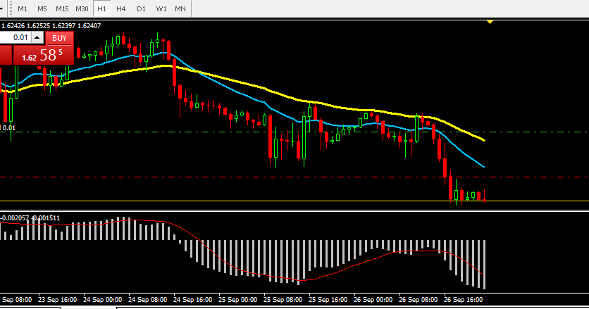 belajar trading forex bagi pemula