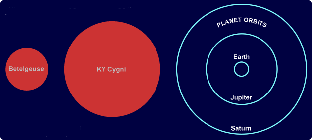 Ky Cygni
