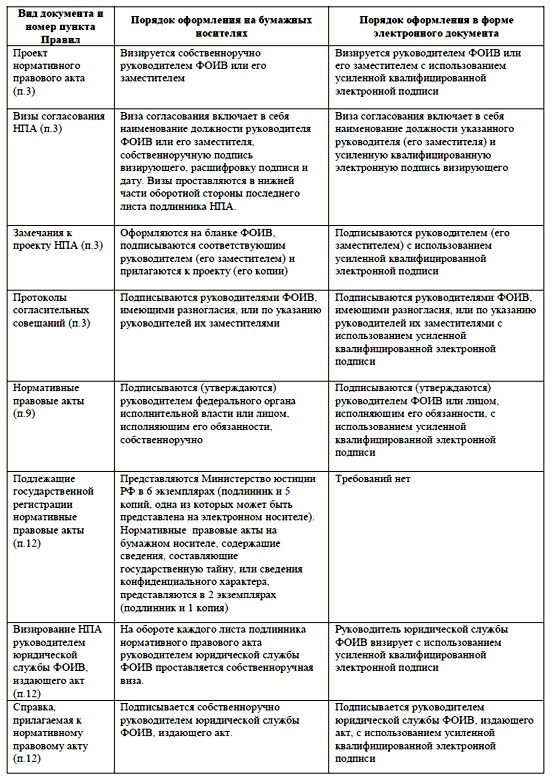Делопроизводство В Органах Местного Самоуправления Типовая Инструкция Республика Башкортостан