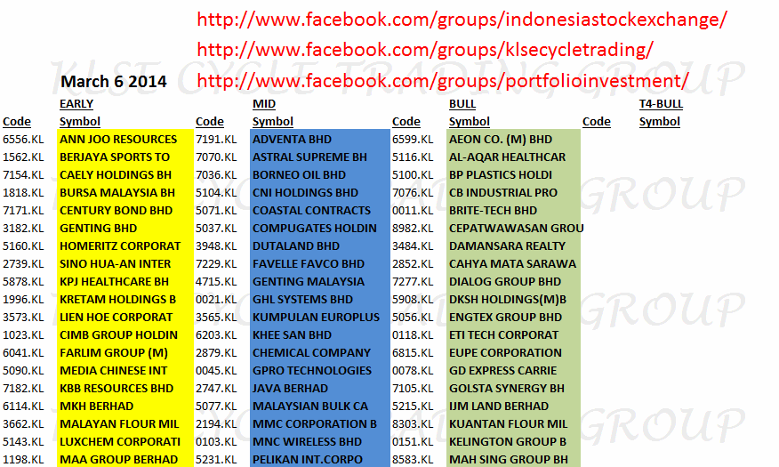 bursa malaysia website market information prices