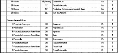 uns2