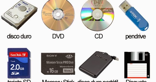 Mi Proceso Digital: Unidades de Almacenamiento