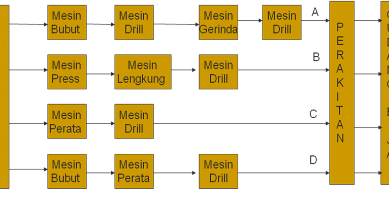 Layout Fasilitas Adalah | facilities planning and design perencanaan fasilitas dan Layout Fasilitas Adalah | facilities planning and design perencanaan fasilitas dan