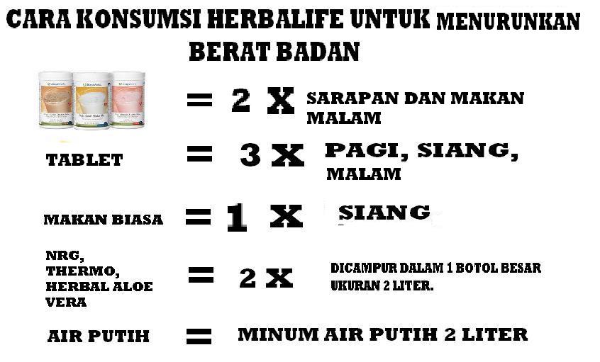 Menurunkan Berat Badan
