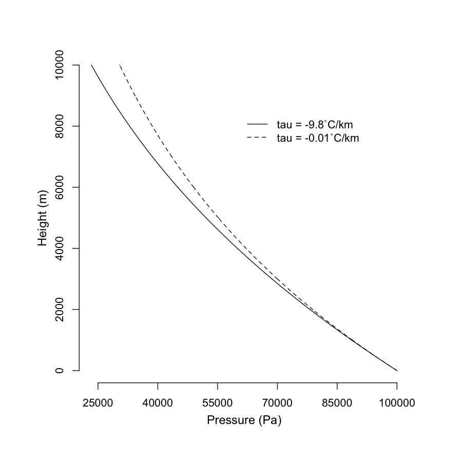 adiabatic lapse rate